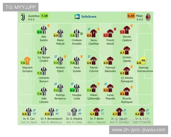 足球比赛中的战术复盘与比赛总结